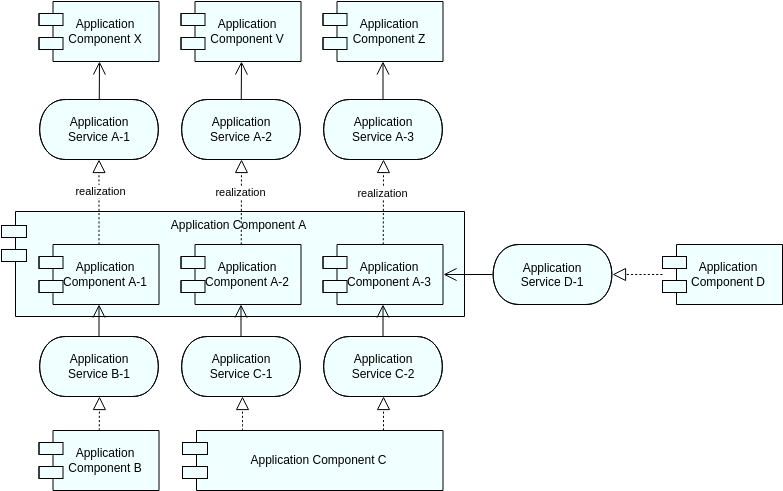 Application Architecture View (ArchiMate Diagram Example)