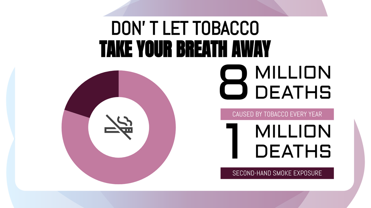 Tobacco Day Death Rate Twitter Post