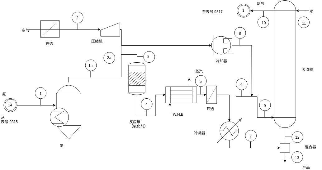 流程图 template: 简化的硝酸工艺 (Created by Diagrams's 流程图 maker)