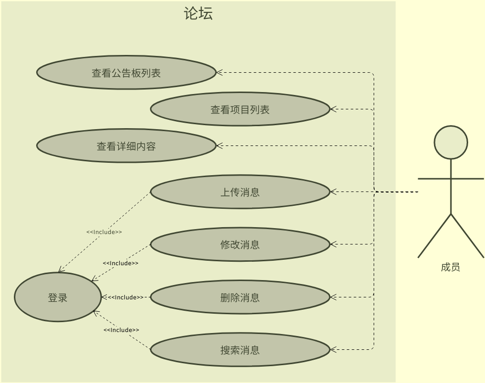 用例图：公告板系统 (用例图 Example)