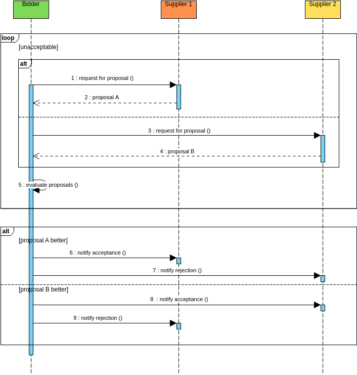 Sequence Diagram: Supplier Selection (Sequenz-Diagramm Example)