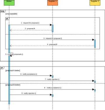 Sequence Diagram: Supplier Selection