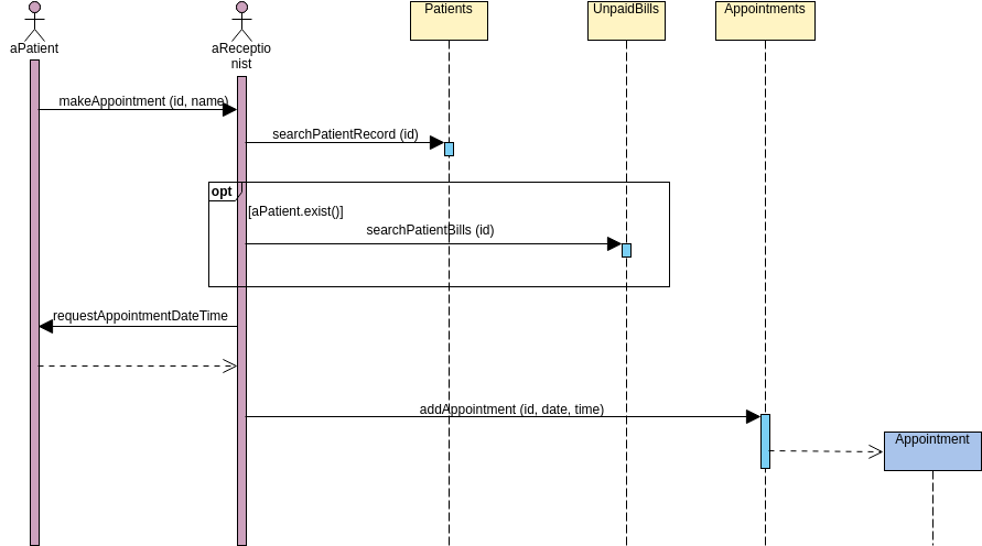 Sequence Diagram Example: Make Appointment