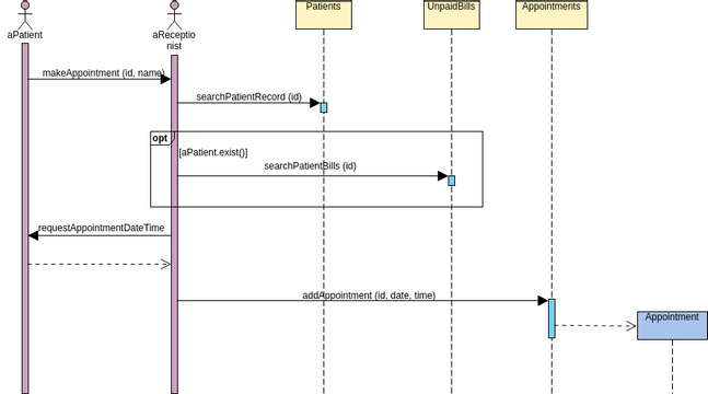 Sequence Diagram template: Sequence Diagram Example: Make Appointment (Created by Visual Paradigm Online's Sequence Diagram maker)