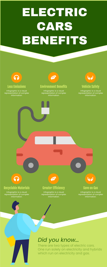 Infographic template: Benefits Of Electric Vehicles Infographic (Created by Visual Paradigm Online's Infographic maker)