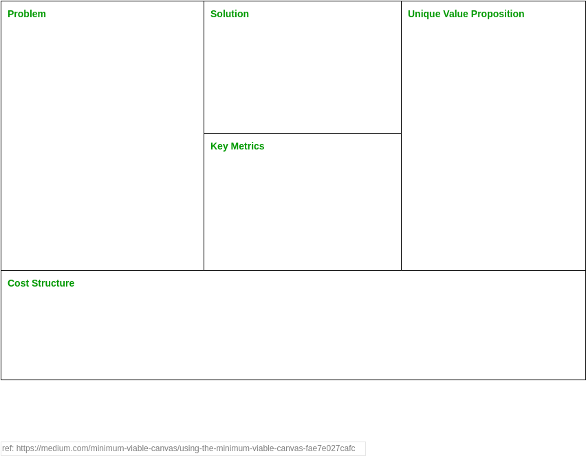Product Planning Analysis Canvas template: Minimum Viable Canvas (Created by Diagrams's Product Planning Analysis Canvas maker)
