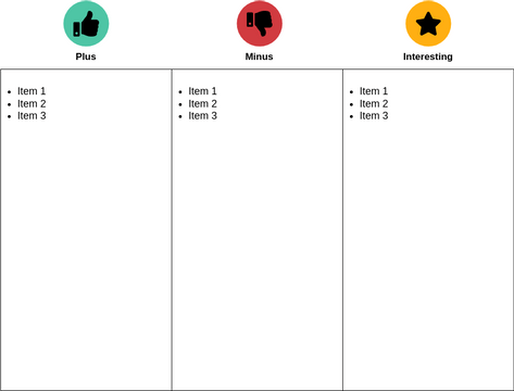 Simple PMI Chart Template
