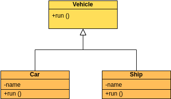 类图 模板。Class Diagram Realization Example (由 Visual Paradigm Online 的类图软件制作)