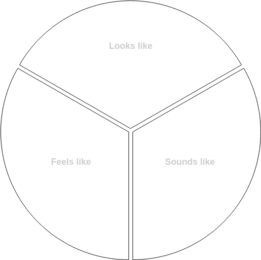 Y Chart template: Circle Y Chart Template (Created by Diagrams's Y Chart maker)