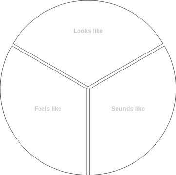 Circle Y Chart Template