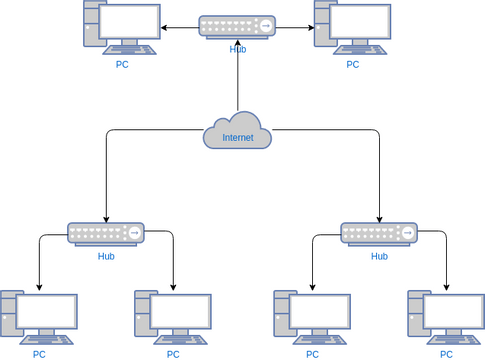 Network Diagram template: Sample Network Diagram Template (Created by InfoART's Network Diagram marker)