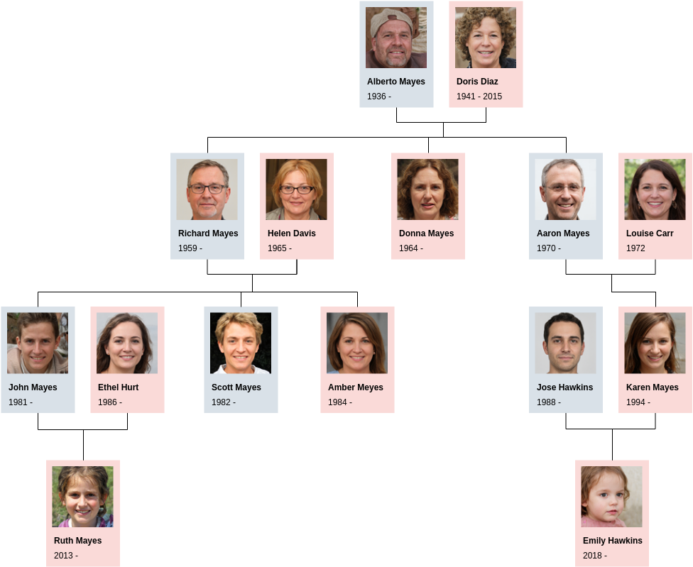Family Tree template: Family Tree Example (Created by Visual Paradigm Online's Family Tree maker)