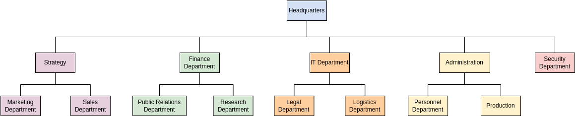 Organization Chart template: Organization Chart Template (Created by InfoART's Organization Chart marker)