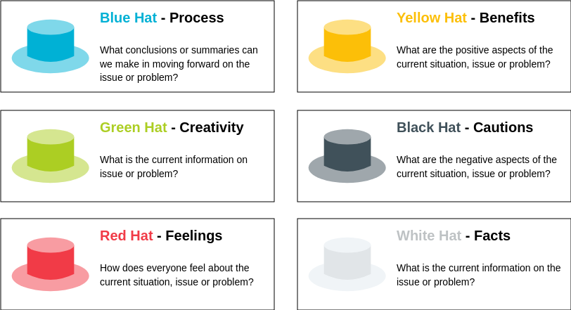 Six Thinking Hats template: Six Thinking Hats Technique (Created by Diagrams's Six Thinking Hats maker)