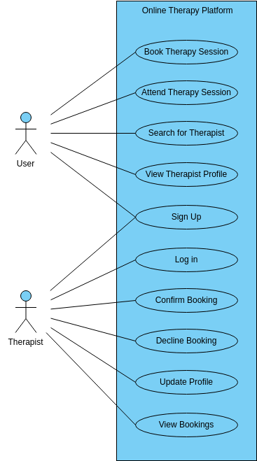  Online Therapy Platform Use Case Diagram (用例圖 Example)