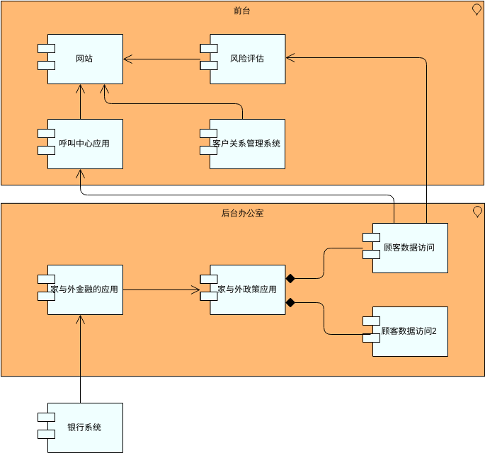 Archimate示例：应用程序合作 (ArchiMate 图表 Example)