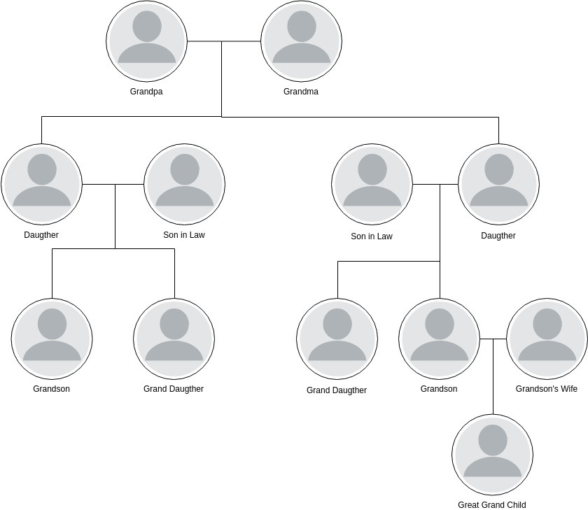 Common Family Tree (Familienbaum Example)