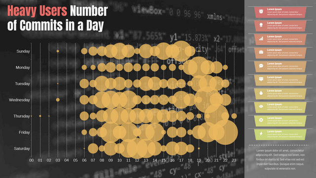 Punch Card template: Heavy Users Number of Commits Made (Created by InfoART's  marker)