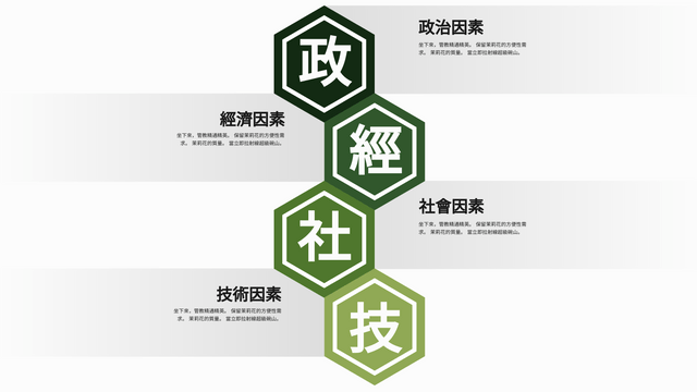 PEST 分析 template: 政經社技資料圖 (Created by InfoART's  marker)