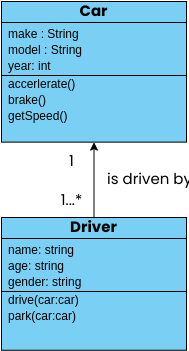 Car and Driver Class Diagram (Klassendiagramm Example)