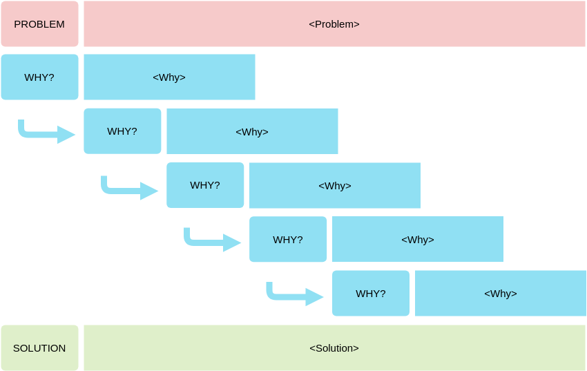 Block Diagram template: 5 Whys Worksheet (Created by Diagrams's Block Diagram maker)