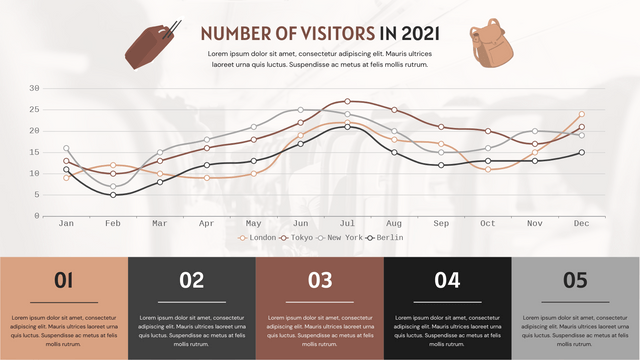 Number Of Visitors Curved Line Chart