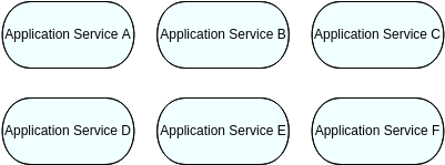 Application Services Map View (ArchiMate Diagram Example)