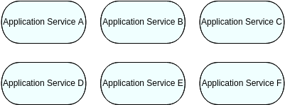 Application Services Map View