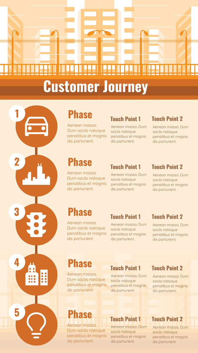 Step-by-Step Customer Journey Mapping