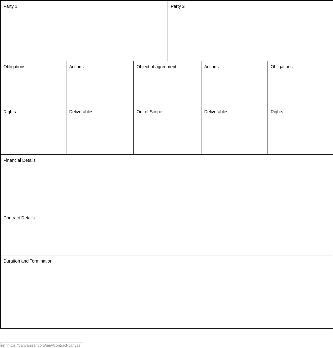 Analysis Canvas template: Contract Canvas (Created by Visual Paradigm Online's Analysis Canvas maker)