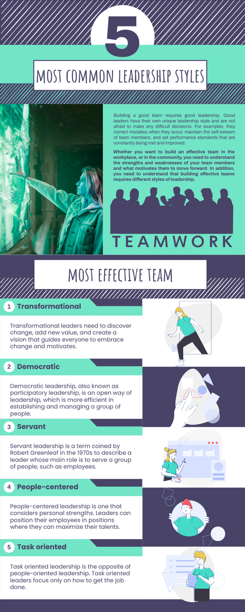Infographic template: 5 Most Common Leadership Styles Infographic (Created by InfoART's Infographic maker)