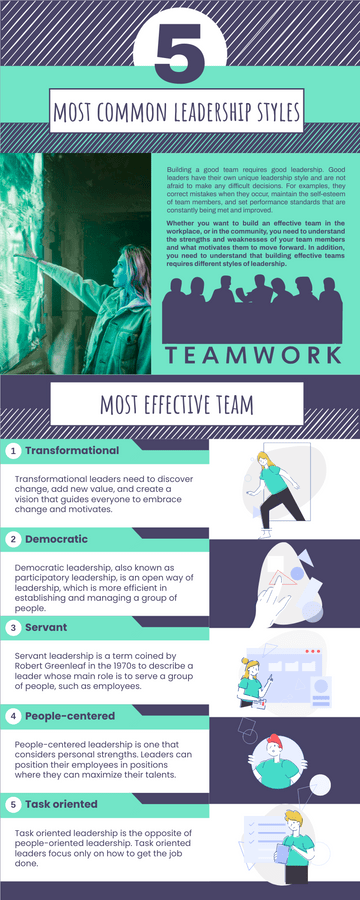 Infographic template: 5 Most Common Leadership Styles Infographic (Created by Visual Paradigm Online's Infographic maker)