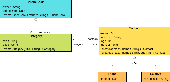 Class Diagram template: UML Class Diagram Example: Phone Book (Created by Visual Paradigm Online's Class Diagram maker)