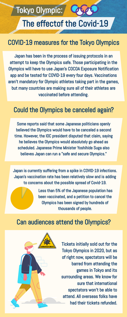 Tokyo Olympic: The effect of the Covid-19 Infographic