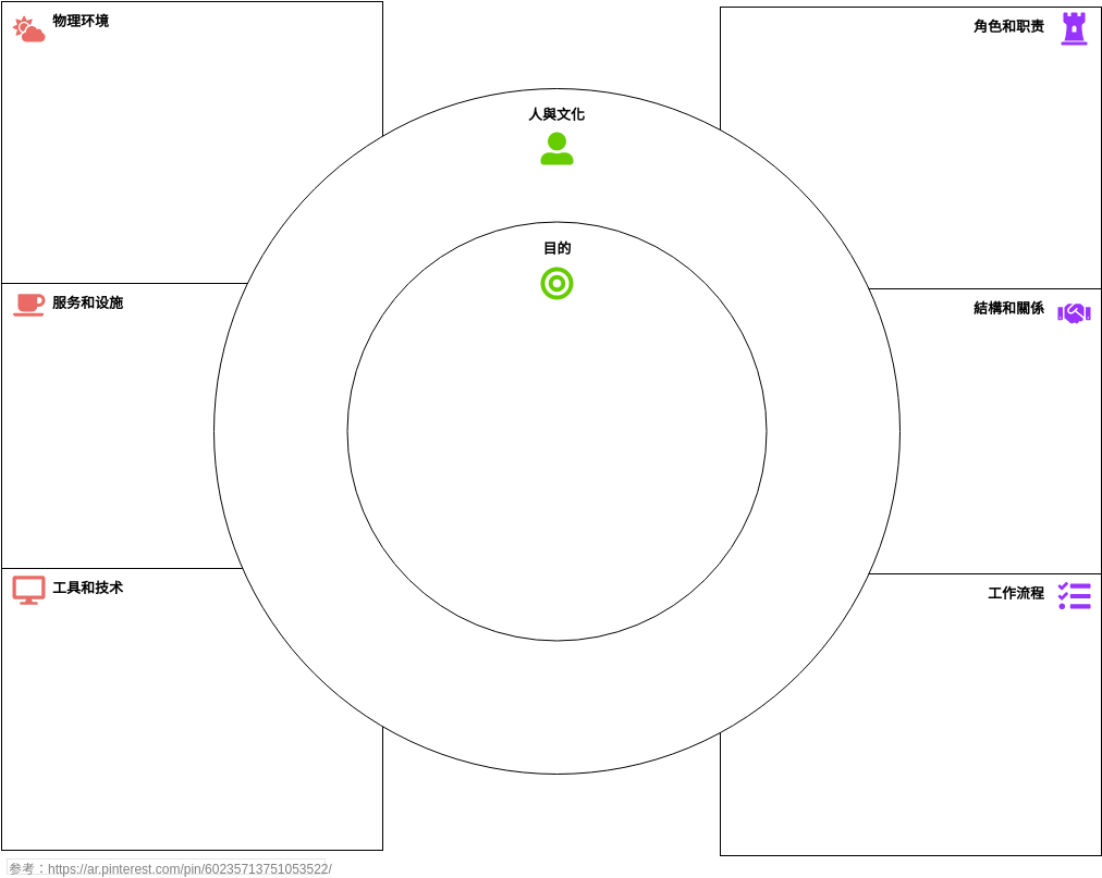 团队管理分析 template: 员工体验画布 (Created by Diagrams's 团队管理分析 maker)