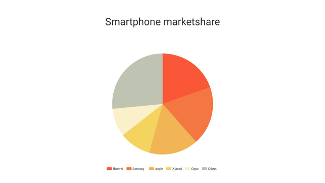 Pie Charts template: Pie Chart (Created by Visual Paradigm Online's Pie Charts maker)