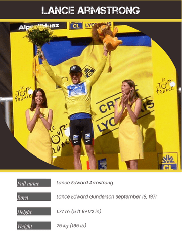 Biography template: Lance Armstrong Biography (Created by Visual Paradigm Online's Biography maker)
