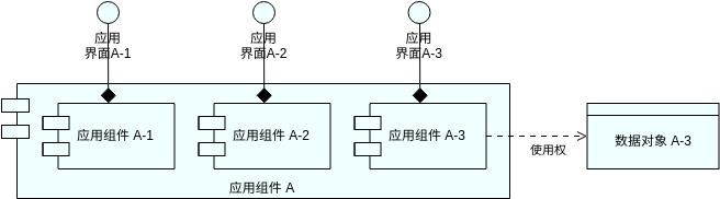 应用结构视图2 (ArchiMate 图表 Example)