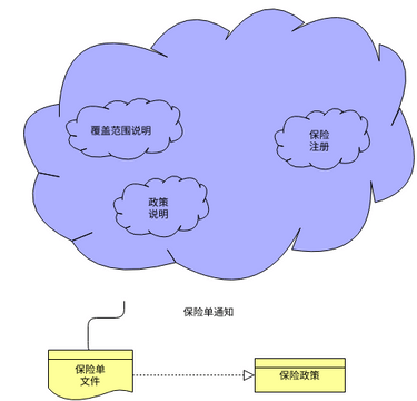 ArchiMate 图表 模板。意义 (由 Visual Paradigm Online 的ArchiMate 图表软件制作)