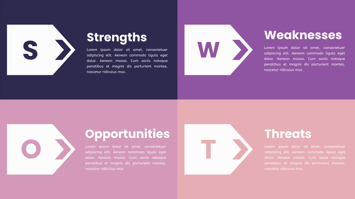 SWOT Analysis template: SWOT Model (Created by Visual Paradigm Online's SWOT Analysis maker)