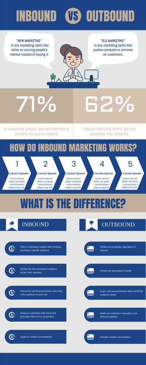 Infographic template: The Difference Between Inbound And Outbound Marketing Infographic (Created by Visual Paradigm Online's Infographic maker)