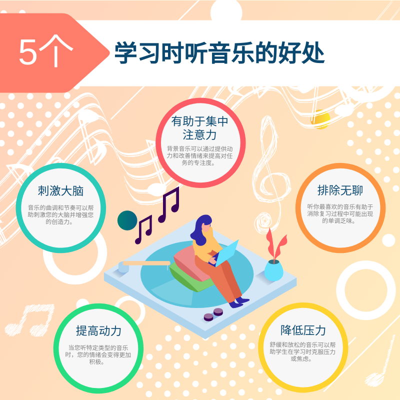 信息图表 模板。学习时听音乐的5个好处信息图 (由 Visual Paradigm Online 的信息图表软件制作)