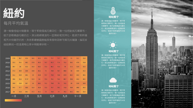 熱圖 模板。 紐約每月平均氣溫熱圖 (由 Visual Paradigm Online 的熱圖軟件製作)