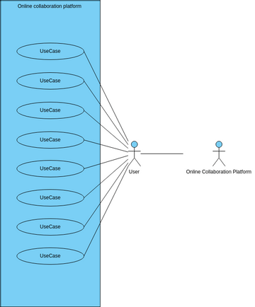 Online collaboration platform Use Case Diagram 