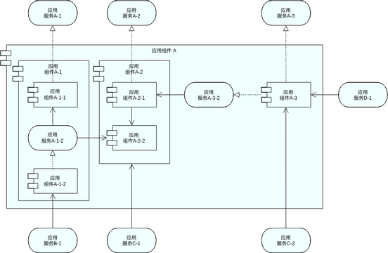 ArchiMate 图表 模板。应用组件模型 - 2 (CM-2) (由 Visual Paradigm Online 的ArchiMate 图表软件制作)
