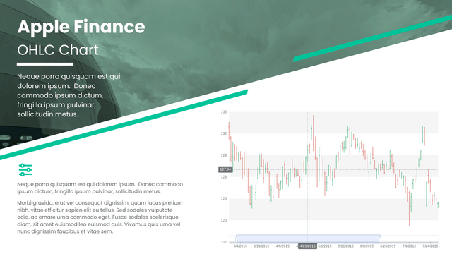 OHLC Chart template: Apple Finance OHLC Chart (Created by Visual Paradigm Online's OHLC Chart maker)