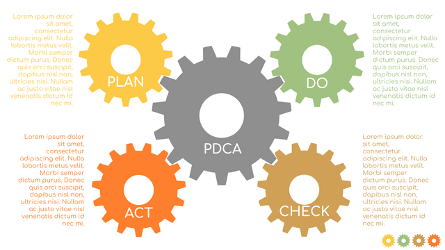 4-Steps PDCA Chart