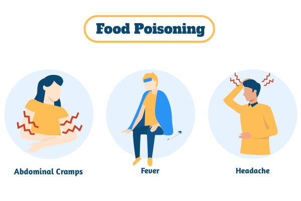 Healthcare Illustration template: Food Poisoning Illustration (Created by Scenarios's Healthcare Illustration maker)
