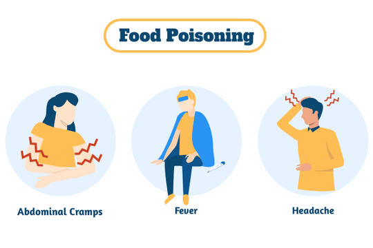 Healthcare Illustration template: Food Poisoning Illustration (Created by InfoART's  marker)