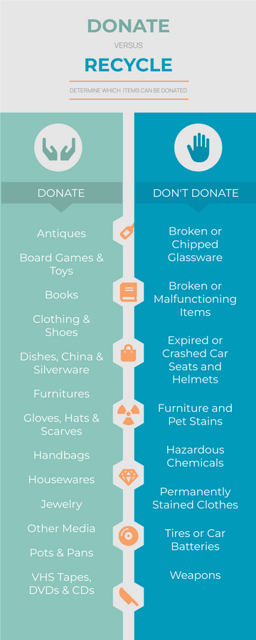 Editable infographics template:Donate Vs. Recycle Infographic